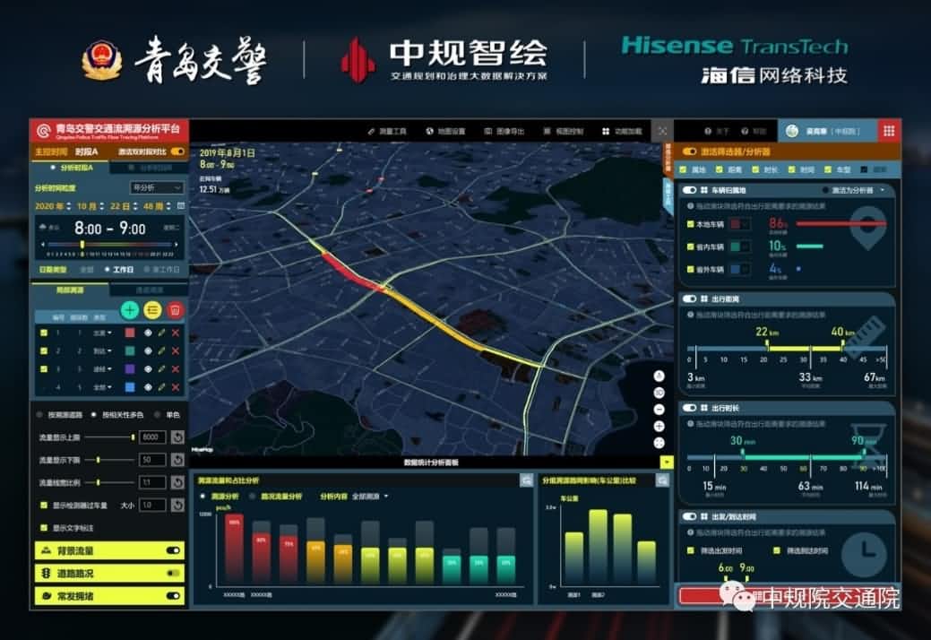 溯源车迹，智慧警勤——choice旗舰厅(中国)位置大数据助力青岛交警交通流溯源平台建设